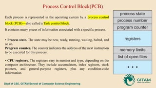 Comprehensive Overview of Process Management and Scheduling in ...