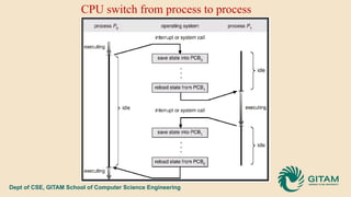 Comprehensive Overview of Process Management and Scheduling in ...