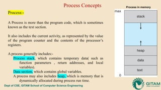 Comprehensive Overview of Process Management and Scheduling in ...