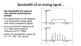 UNIT 2- UNDERSTANDING DIGITAL SIGNALS PART 2 | PPTX