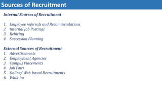 Sources of Recruitment
Internal Sources of Recruitment
1. Employee referrals and Recommendations
2. Internal Job Postings
3. Rehiring
4. Succession Planning
External Sources of Recruitment
1. Advertisements
2. Employment Agencies
3. Campus Placements
4. Job Fairs
5. Online/ Web-based Recruitments
6. Walk-ins
 