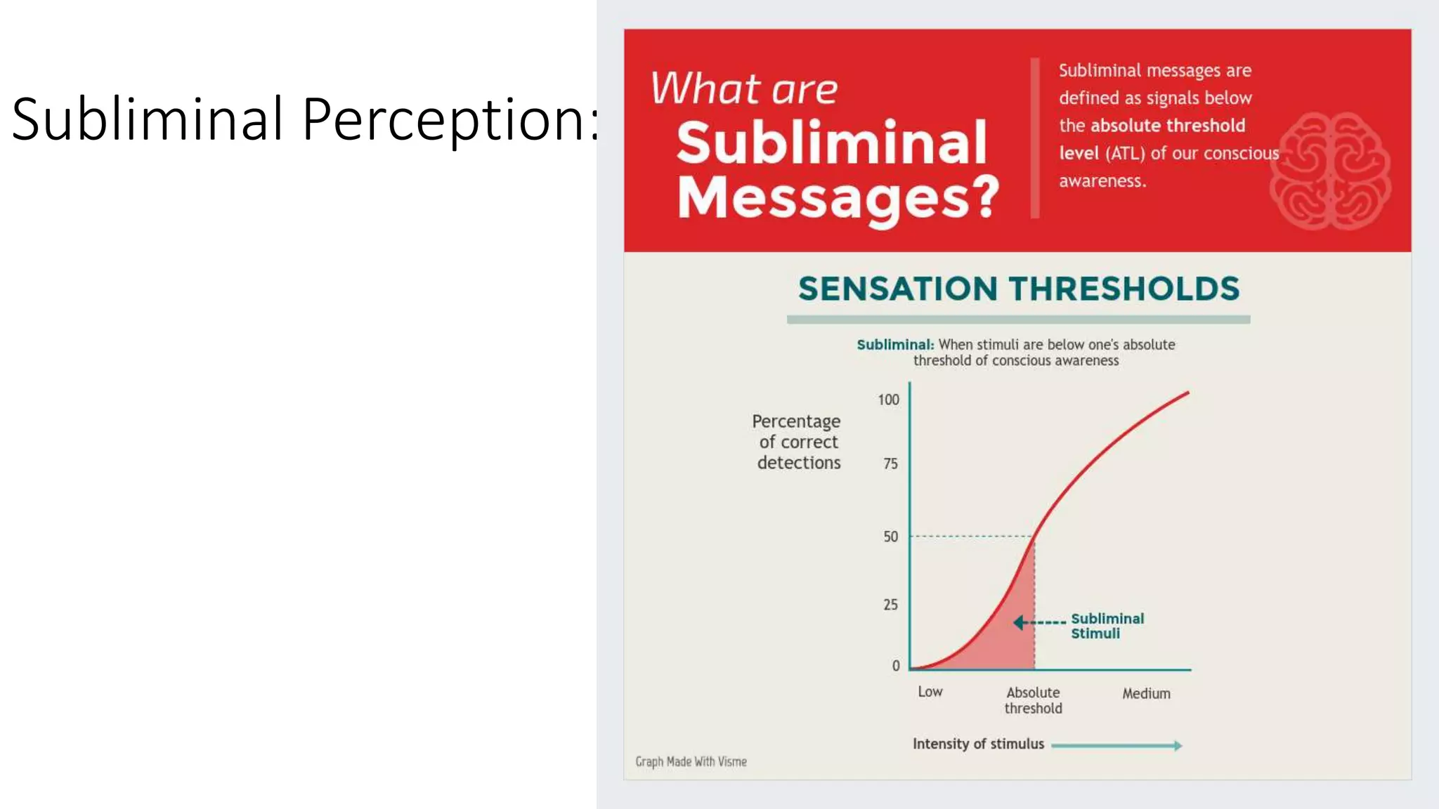 Subliminal Perception: Stimulus is below the absolute threshold l
 