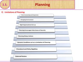 Planning
1.1.
F) Limitations of Planning:
 