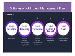 5 Stages of of Project Management Plan
 
