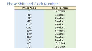 Unit 2- Three phase power transformers. Focusing on the calculations ...