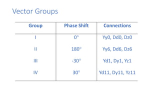 Unit 2- Three phase power transformers. Focusing on the calculations ...