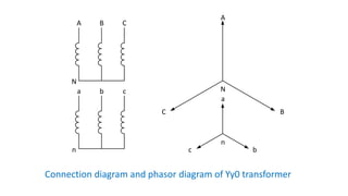 Unit 2- Three phase power transformers. Focusing on the calculations ...