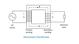 Unit 2- Three phase power transformers. Focusing on the calculations ...
