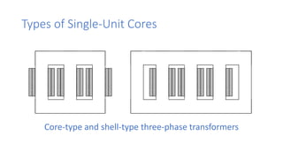 Unit 2- Three phase power transformers. Focusing on the calculations ...