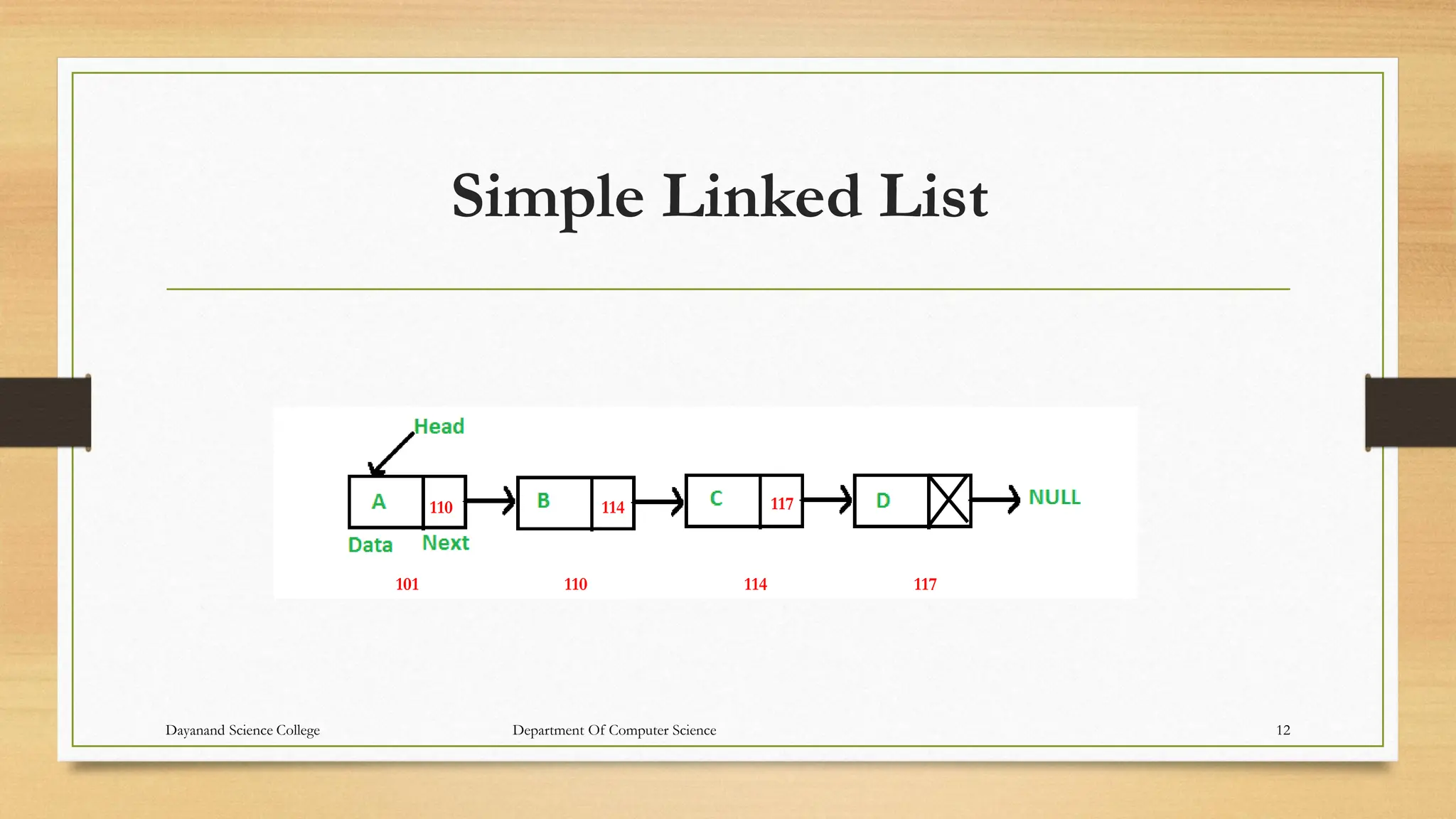 Simple Linked List
101 110 114 117
110 114 117
Dayanand Science College Department Of Computer Science 12
 