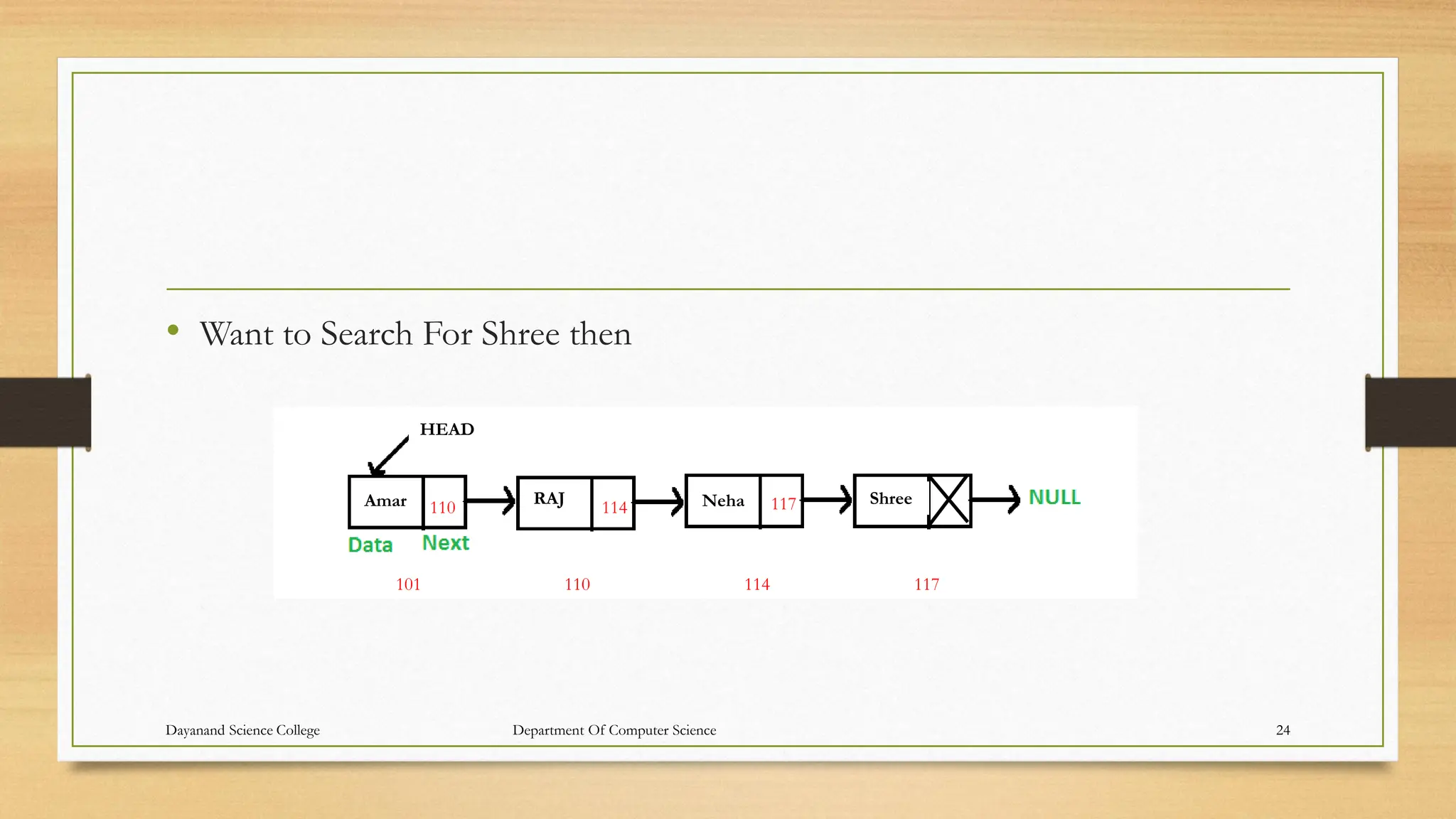 • Want to Search For Shree then
101 110 114 117
110 114 117
Amar RAJ Neha Shree
HEAD
Dayanand Science College Department Of Computer Science 24
 