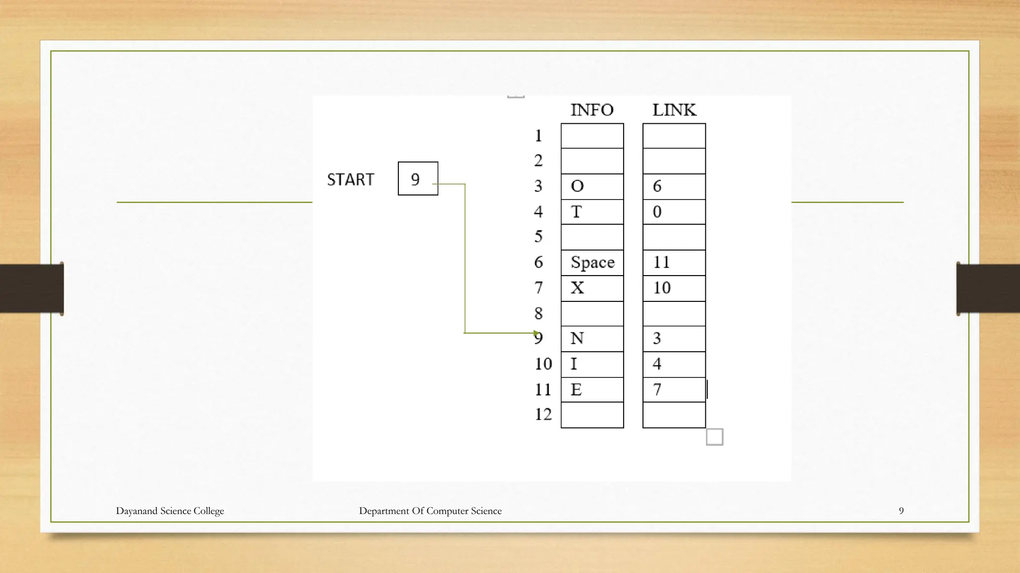 Dayanand Science College Department Of Computer Science 9
 
