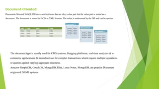 Document-Oriented:
Document-Oriented NoSQL DB stores and retrieves data as a key value pair but the value part is stored as a
document. The document is stored in JSON or XML formats. The value is understood by the DB and can be queried.
The document type is mostly used for CMS systems, blogging platforms, real-time analytics & e-
commerce applications. It should not use for complex transactions which require multiple operations
or queries against varying aggregate structures.
Amazon SimpleDB, CouchDB, MongoDB, Riak, Lotus Notes, MongoDB, are popular Document
originated DBMS systems.
 