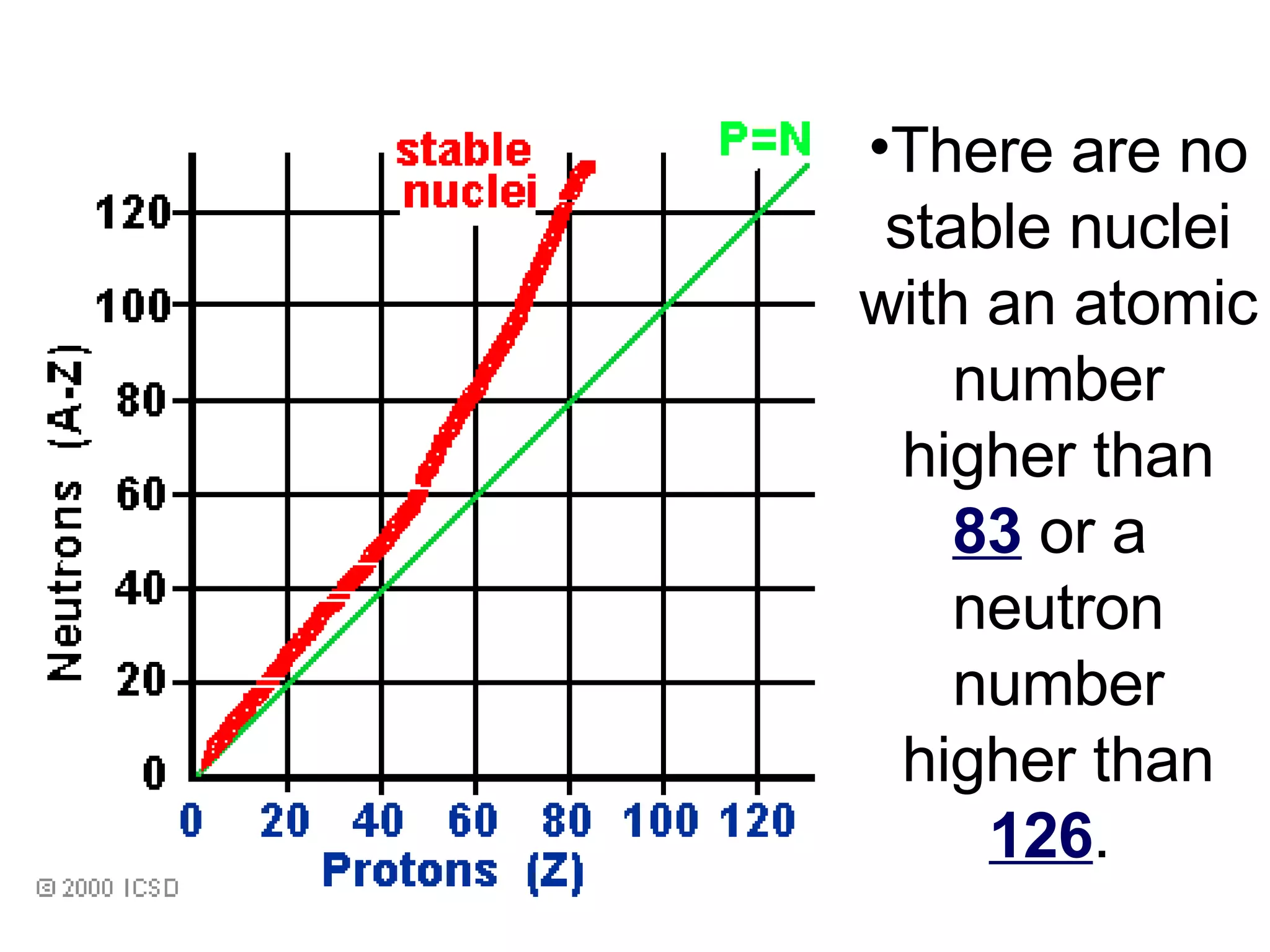 There are no stable nuclei with an atomic number higher than  83  or a  neutron number higher than  126 .  