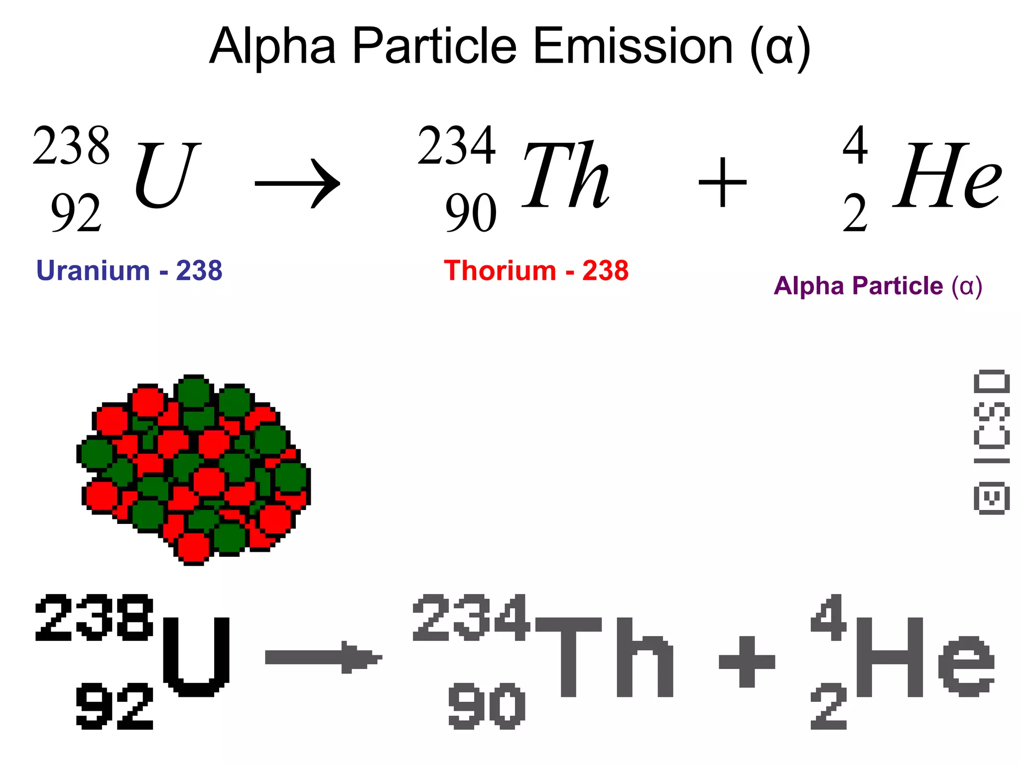 Alpha Particle Emission ( α ) Uranium - 238 Thorium - 238 Alpha Particle  ( α ) 