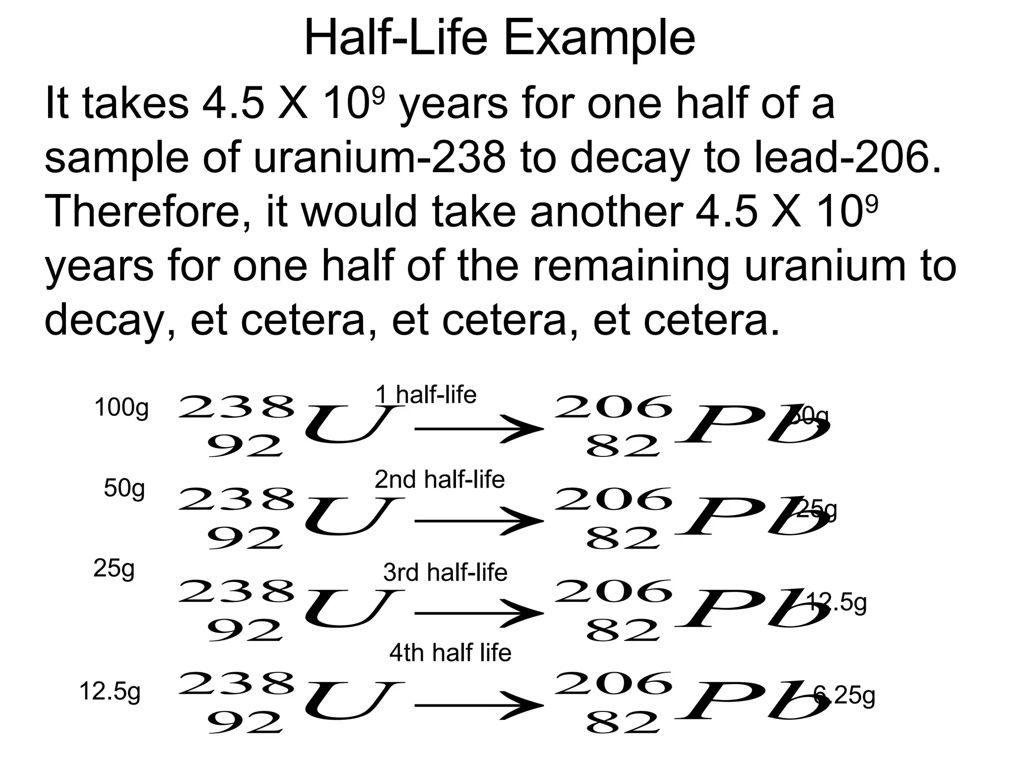 Half-Life Example It takes 4.5 X 10 9  years for one half of a sample of uranium-238 to decay to lead-206.  Therefore, it would take another 4.5 X 10 9  years for one half of the remaining uranium to decay, et cetera, et cetera, et cetera. 100g 50g 50g 1 half-life 25g 25g 12.5g 12.5g 6.25g 2nd half-life 3rd half-life 4th half life 