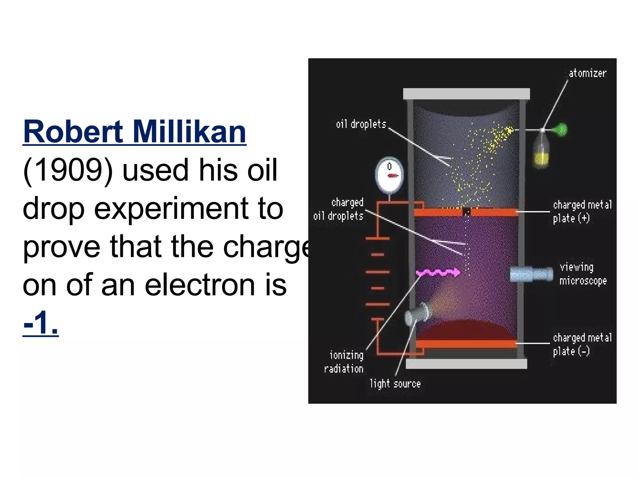 Robert Millikan   (1909) used his oil drop experiment to prove that the charge on of an electron is  -1. 