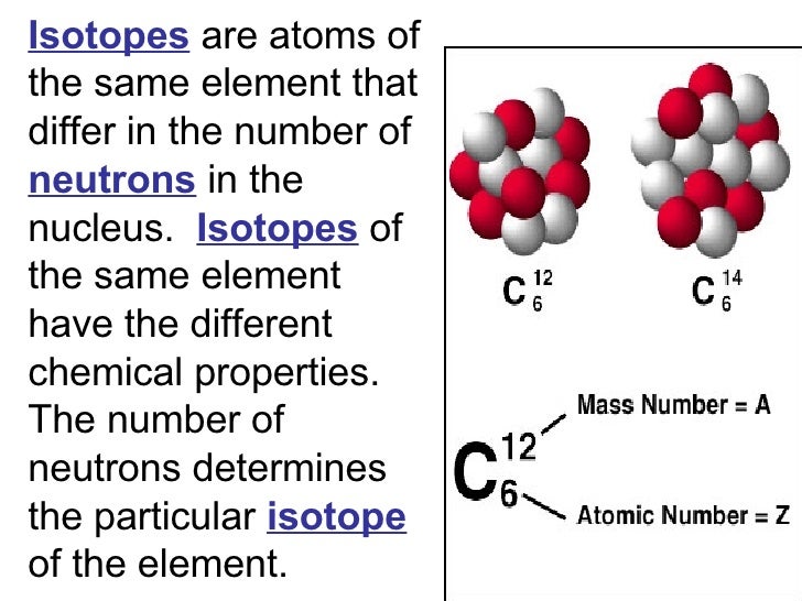 What Subatomic Particle Determines An Element Chemical Properties What Subatomic Particle Determines An Element Chemical Properties