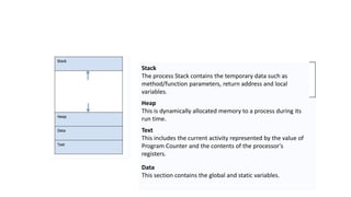PROCESS.pptx