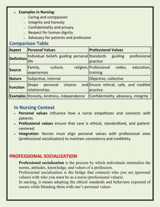 Professed Values Examples UNIT 2 - PROFESSIONAL VALUES - FULL NOTES.pdf