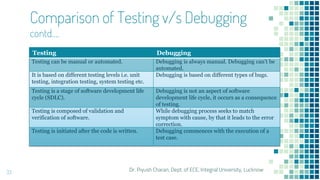 Unit 2: Programming Language Tools | PDF