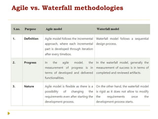 Agile vs. Waterfall methodologies
 