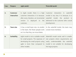Unit 2 - Project Life Cycle and Processes.pptx