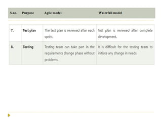 Unit 2 - Project Life Cycle and Processes.pptx