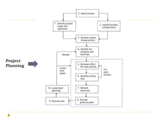 Project
Planning
 