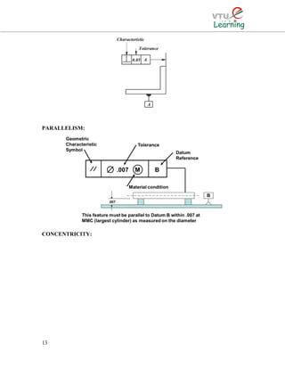 PARALLELISM:
CONCENTRICITY:
13
 