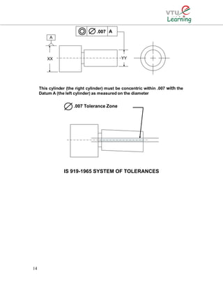 IS 919-1965 SYSTEM OF TOLERANCES
14
 