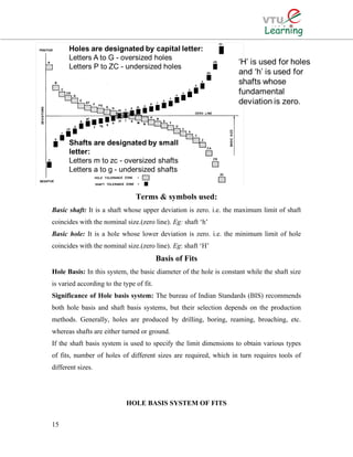 Terms & symbols used:
Basic shaft: It is a shaft whose upper deviation is zero. i.e. the maximum limit of shaft
coincides with the nominal size.(zero line). Eg: shaft ‘h’
Basic hole: It is a hole whose lower deviation is zero. i.e. the minimum limit of hole
coincides with the nominal size.(zero line). Eg: shaft ‘H’
Basis of Fits
Hole Basis: In this system, the basic diameter of the hole is constant while the shaft size
is varied according to the type of fit.
Significance of Hole basis system: The bureau of Indian Standards (BIS) recommends
both hole basis and shaft basis systems, but their selection depends on the production
methods. Generally, holes are produced by drilling, boring, reaming, broaching, etc.
whereas shafts are either turned or ground.
If the shaft basis system is used to specify the limit dimensions to obtain various types
of fits, number of holes of different sizes are required, which in turn requires tools of
different sizes.
HOLE BASIS SYSTEM OF FITS
15
 