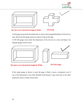 A GO gauge must check the dimensions as well as form (perpendicularity) of the slot at a
time. Hence the GO gauge must be as shown in fig on the right.
A NO GO gauge must check the dimensions of the slot one at a time and hence two
separate gauges must be used.
If the single gauge as shown is used, the gage is likely to pass a component even if
one of the dimensions is less than desirable limit because it gets stuck due to the other
dimension which is within correct limit.
28
 