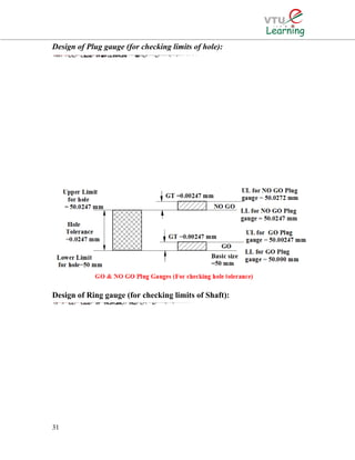 Design of Plug gauge (for checking limits of hole):
Design of Ring gauge (for checking limits of Shaft):
31
() Allowing 10% of work tolerance on hole as gauge tolerance.. gauge tolerance =10% of 0.0247=and neglecting wear tolerance (As work tol <0.09 mm)() ,L0.0247 mmmiiieaFor GO plug gaugeits for GO plug gauge are;50.000+0.000 = and 50.000+0.00247 =mm() ,Limits for NO GO plug gauge are;50.000+0.0247 = and 50.0247+0.50.000 mm50.00024750.0247 mmb∴For NO GO plug gauge50.0024727=2 mm
() Allowing 10% of work tolerance on shaft as gauge tolerance.. gauge tolerance =10% of 0.0391=and neglecting wear tolerance (As work tol <0.090.000391mmmm)(a)iiieFor GO Ring gauge:Limits for GO Ring gauge are; 50.0000.08 =and 49.920.0039 = mm() ,Limits for NO GO ring gauge are;50.000(0.08+0.0391) = & (4949.92.8mm49.916149.8809 mmb−−−For NO GO ring gauge8090.0039) =49.8770 mm−
 