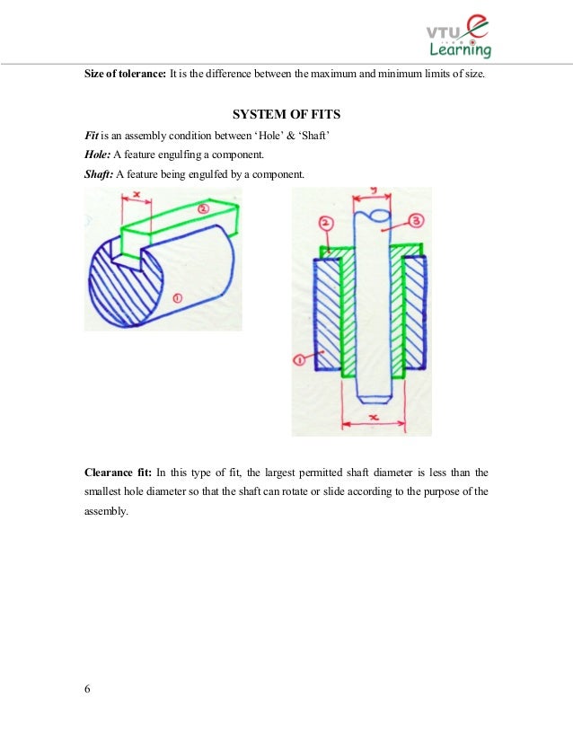 Limits, Fits & Tolerances