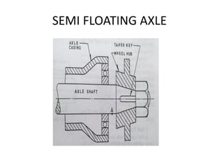 Unit 2 Front and Rear Axles, Steering Sysytem, Wheels and Tyres | PDF