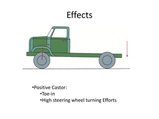 Unit 2 Front and Rear Axles, Steering Sysytem, Wheels and Tyres | PDF