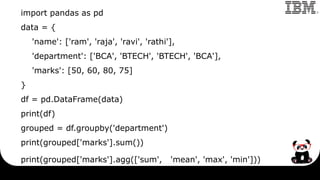 Unit 2 - Python Libraries aaaaaaaaaaaaaaaaaaaaaaaaaaaaa | PPTX