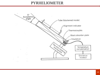 23
PYRHELIOMETER
 