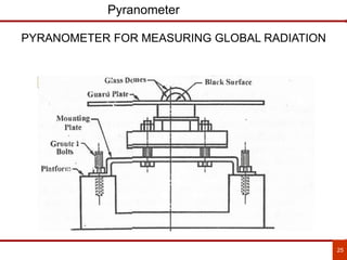 25
Pyranometer
PYRANOMETER FOR MEASURING GLOBAL RADIATION
 