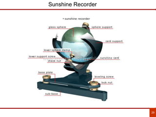 29
Sunshine Recorder
 