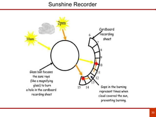 30
Sunshine Recorder
 