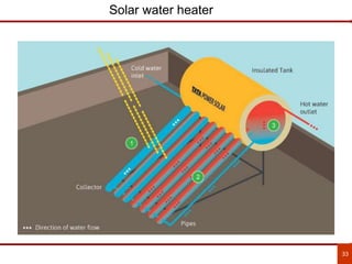 33
Solar water heater
 