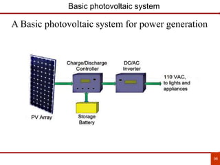 36
Basic photovoltaic system
A Basic photovoltaic system for power generation
 