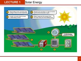 4
LECTURE 1 Solar Energy
 