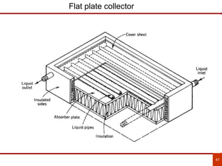 41
Flat plate collector
 