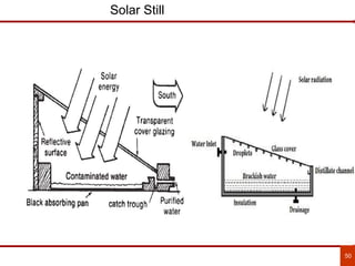 50
Solar Still
 