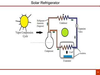 54
Solar Refrigerator
 