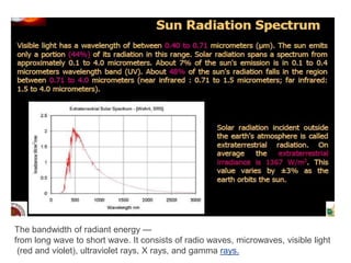 The bandwidth of radiant energy —
from long wave to short wave. It consists of radio waves, microwaves, visible light
(red and violet), ultraviolet rays, X rays, and gamma rays.
 