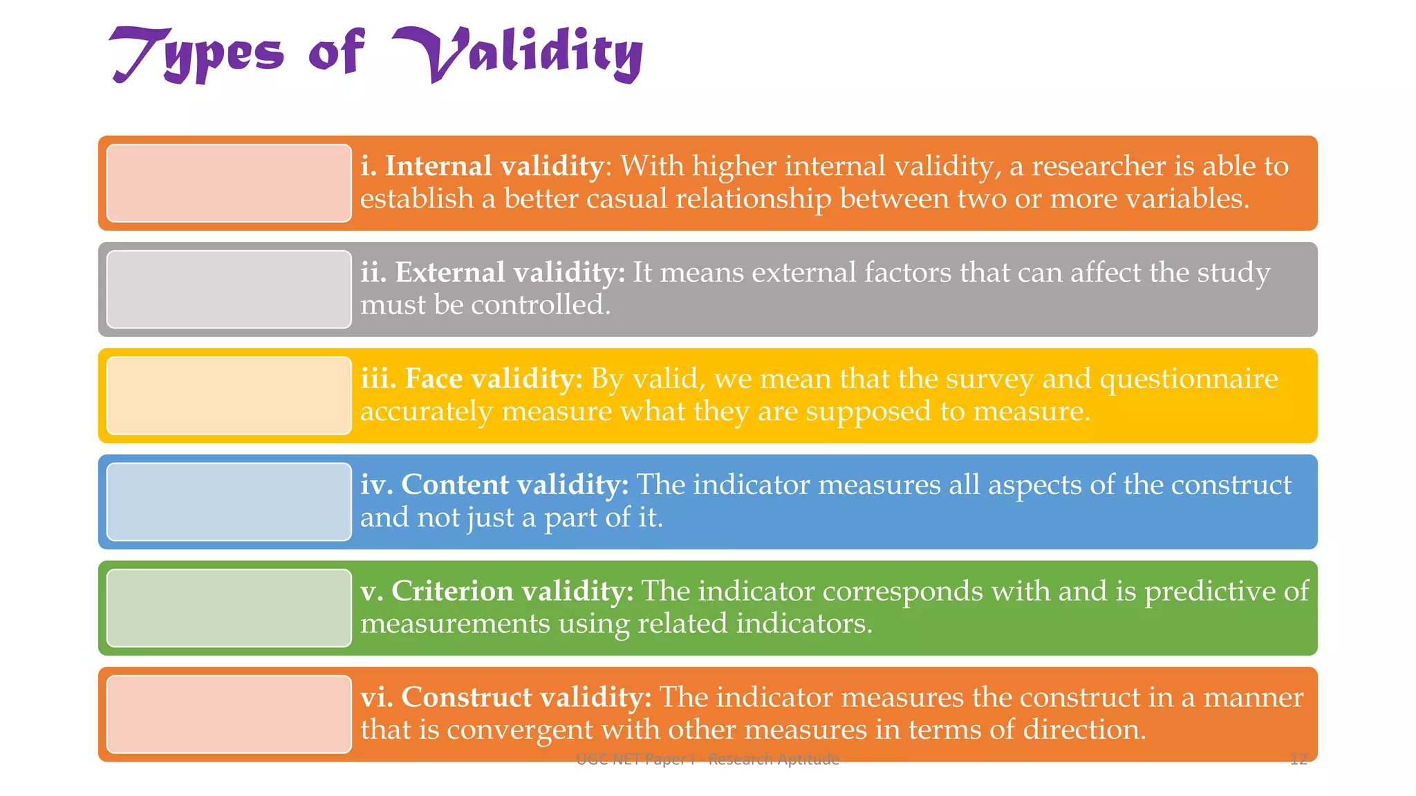 Types of Validity
i. Internal validity: With higher internal validity, a researcher is able to
establish a better casual relationship between two or more variables.
ii. External validity: It means external factors that can affect the study
must be controlled.
iii. Face validity: By valid, we mean that the survey and questionnaire
accurately measure what they are supposed to measure.
iv. Content validity: The indicator measures all aspects of the construct
and not just a part of it.
v. Criterion validity: The indicator corresponds with and is predictive of
measurements using related indicators.
vi. Construct validity: The indicator measures the construct in a manner
that is convergent with other measures in terms of direction.
UGC NET Paper I - Research Aptitude 12
 
